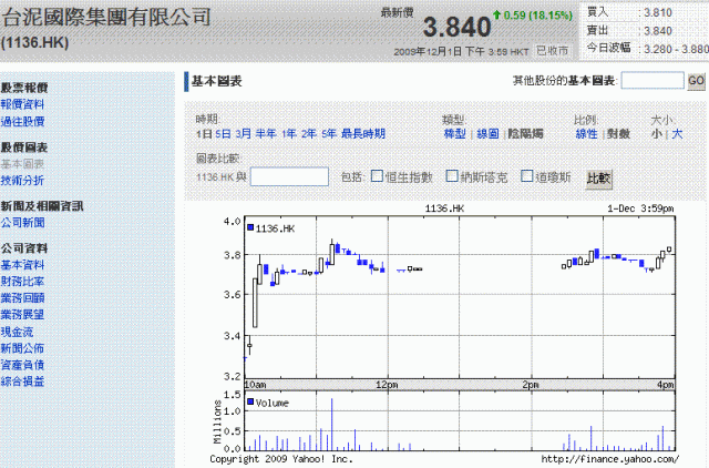 大陸水泥股怎麼與台灣水泥股連動這麼少?