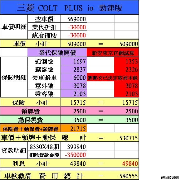 急 >"< 12/26訂 colt plus io 勁速版 菜單不太滿意..請大大給點建議..感恩