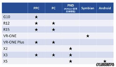 【號外】太貼心了~PAPAGO圖資更新!!連「G10」也有更新版哦~
