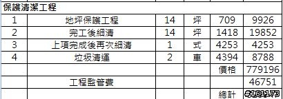 想請問各位版友報價單