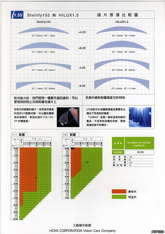 [店家分享] 小藥丸的店bisindei 你的鏡片是否脫膜或是刮傷了呢?(歡迎殺價的店)