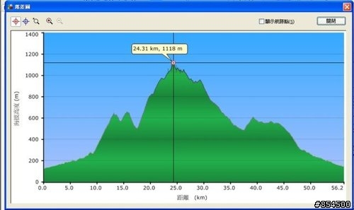 台中縣→到新社頭櫃山(頭拒山)路線介紹