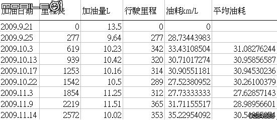 Quannon 150 Fi 不專業之兩個月使用心得