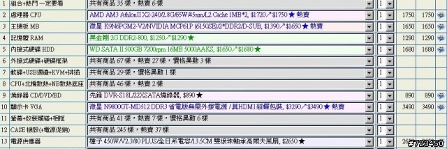 新手第一次自組電腦，這樣組OK嗎？