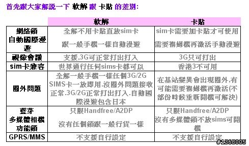 大小姐 NEC 軟解系列 N-09A vs N-08A 簡易開箱圖