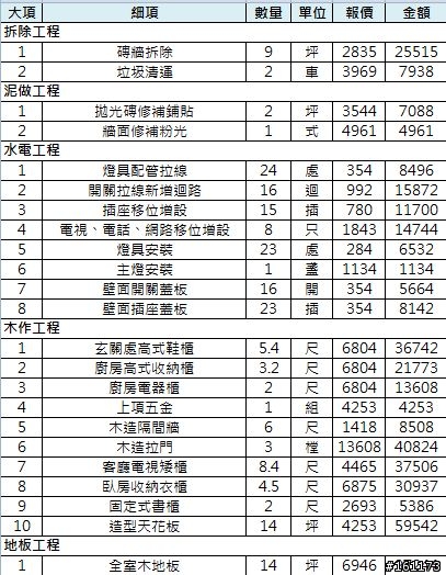 想請問各位版友報價單