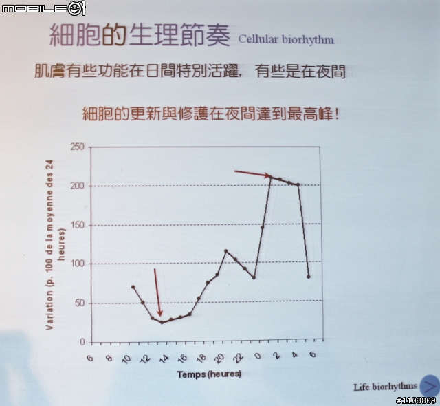 【採訪】克蘭詩肌本未來彈力系列新登場－真能讓細紋停留在未來?!