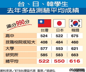 台灣的英文教育、能力到底是強還弱?
