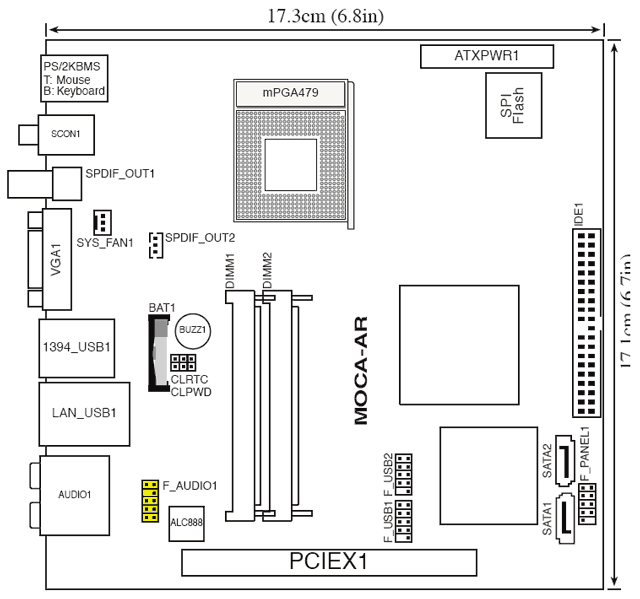 請問pci-Expres16x的顯卡可以插在pci-Expres1x的插槽上嗎？