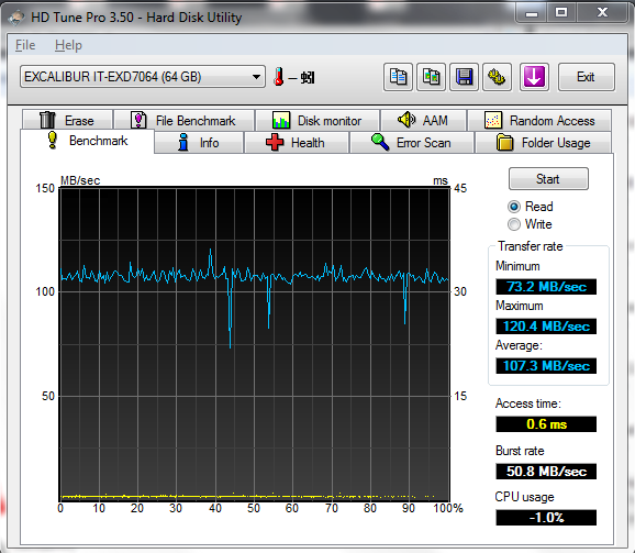 [分享]VAIO Z56搭配ExpressCard SSD