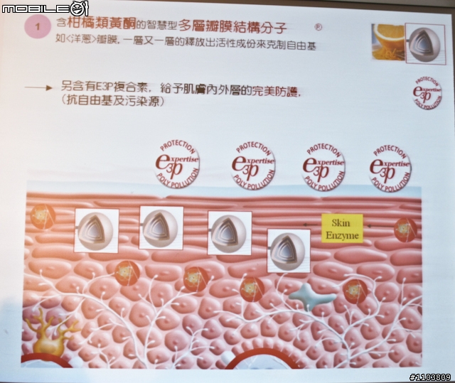 【採訪】克蘭詩肌本未來彈力系列新登場－真能讓細紋停留在未來?!