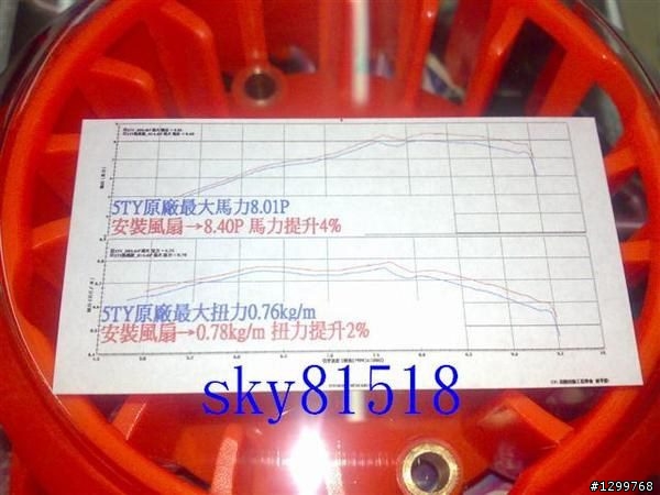 [請問]新勁戰裝MTRT的強力風扇?