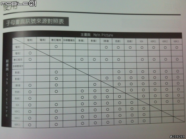 [開箱]C/P值高的集品9342~圖多(新增AV OUT與電動畫面)