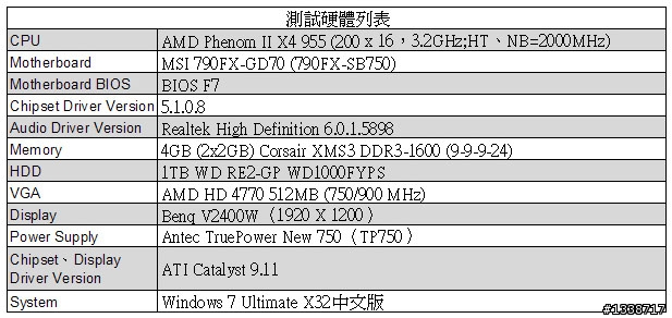 [軍規級2.5吋外接硬碟開箱] 廣穎電通Silicon power Armor A50入手分享