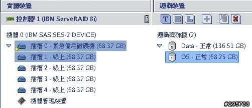 請問我的RAID 1裡有一顆"緊急備用磁碟機",請問這是正常的嗎?謝謝