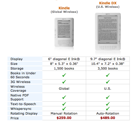 為何我們需要較大螢幕的蘋果上網本