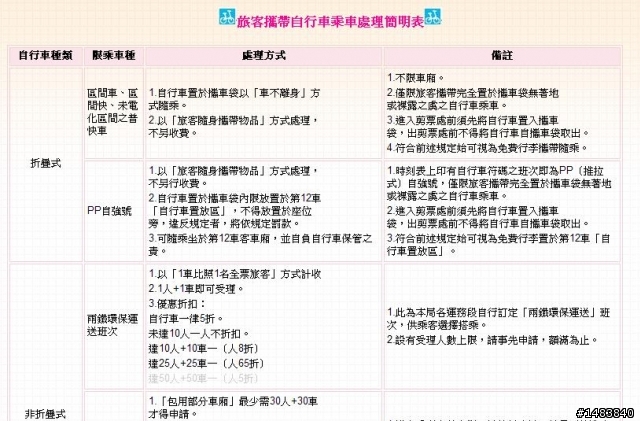 旅客攜帶自行車-----乘車處理簡明表