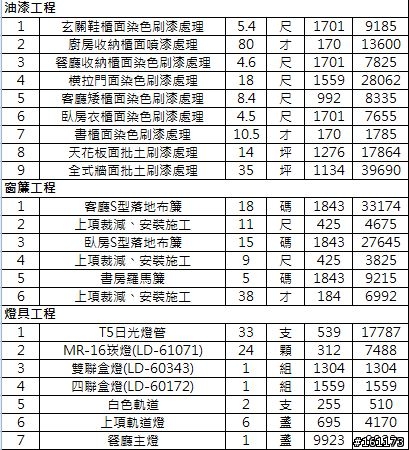 想請問各位版友報價單