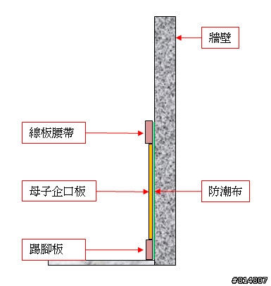 半腰壁板施作方式