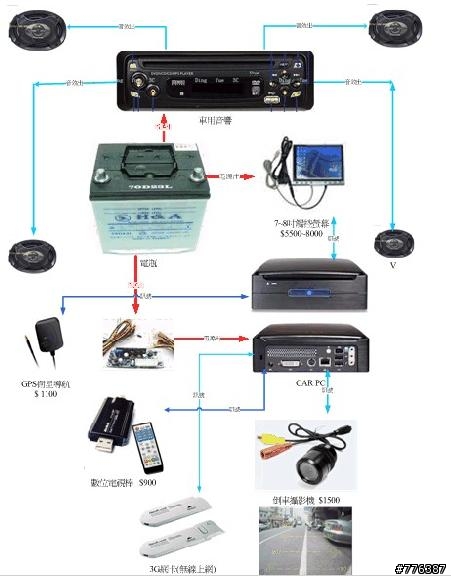 全能 CAR PC 便宜消費  EEE BOX 上車 - 車載電腦