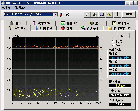 ICH10R RAID 0/1/5/10 測試
