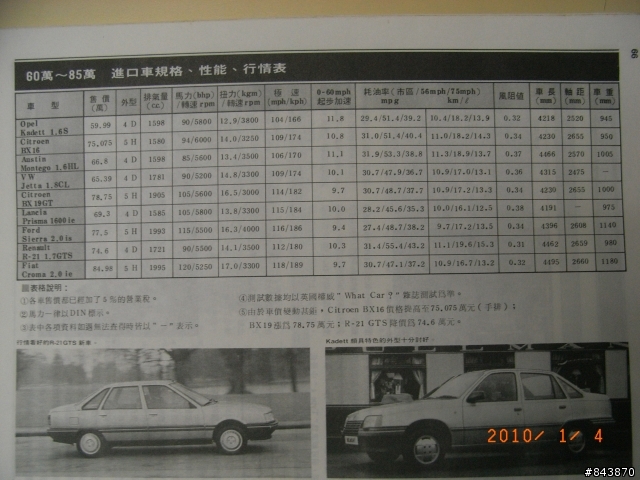 一九八七年 新車年鑑