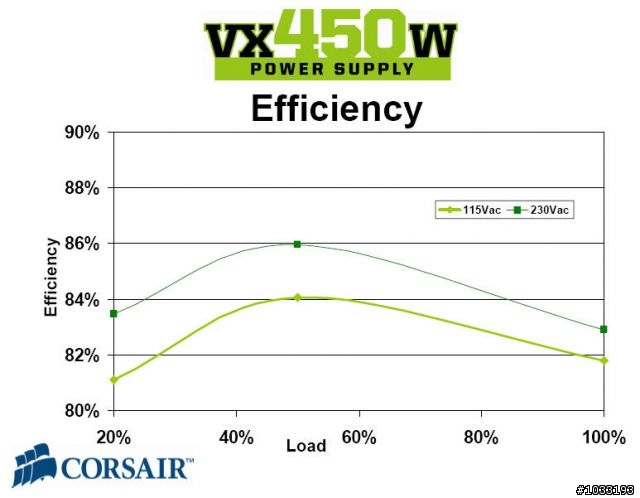 No.16[公益開箱] Corsair VX450W 電源供應器