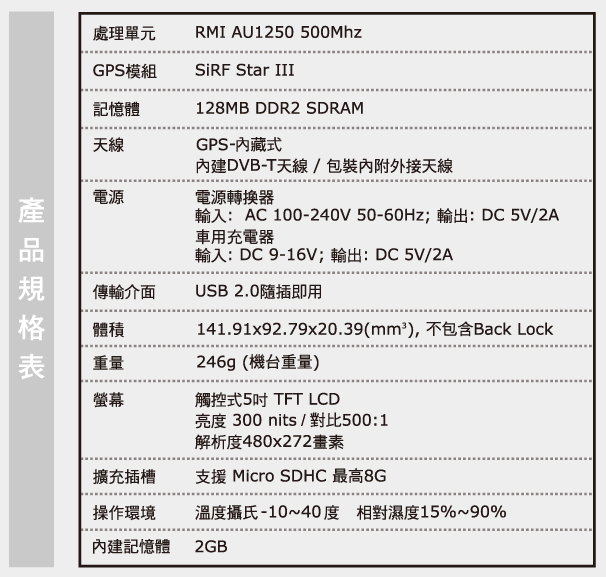 [心得．圖多]再進化的多媒體衛星導航機：PAPAGO!T900試玩分享