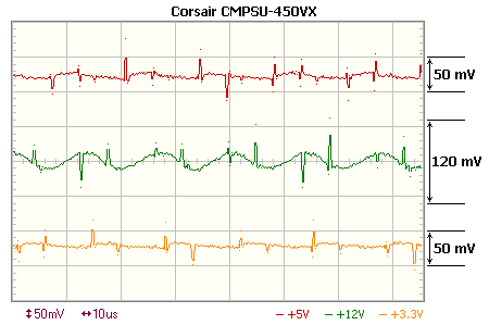 No.16[公益開箱] Corsair VX450W 電源供應器