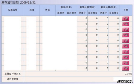 [請益]Web介面損益資訊清楚的證券商
