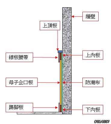 半腰壁板施作方式
