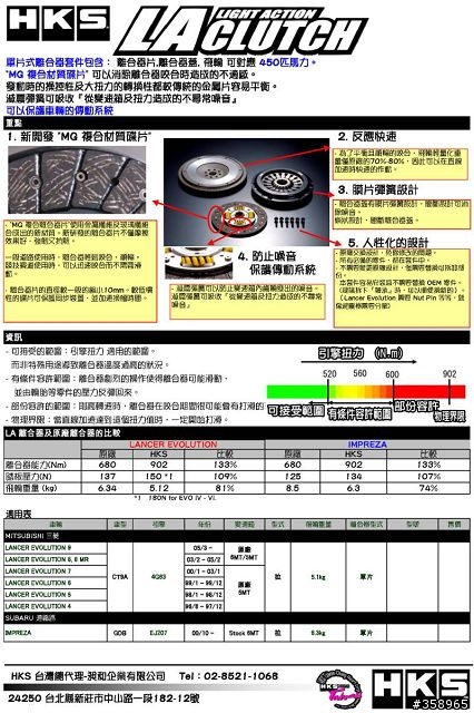 冬季嚴選﹕Impreza STI (GRF) 減肥/降溫計劃
