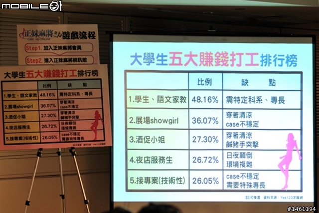 [採訪]線上交友與打工的新選擇-正妹麻將 記者會實況