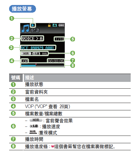 [分享]Samsung VX1 多功能錄音筆