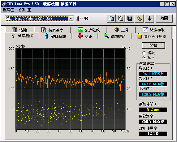 ICH10R RAID 0/1/5/10 測試
