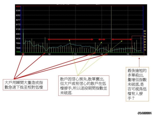1/22 盤勢分析