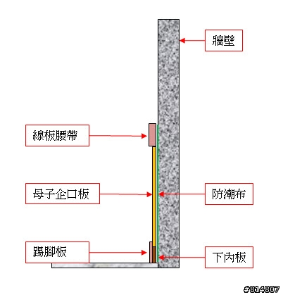 半腰壁板施作方式