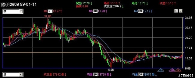 2609衝吧~~