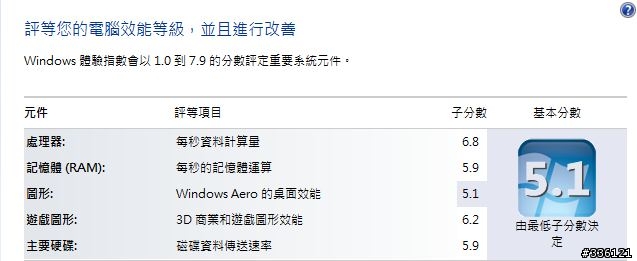 [開箱]千呼萬喚始出來Acer 5740G