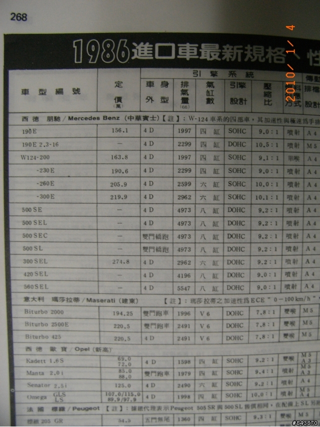 一九八七年 新車年鑑