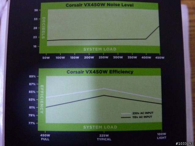 No.16[公益開箱] Corsair VX450W 電源供應器