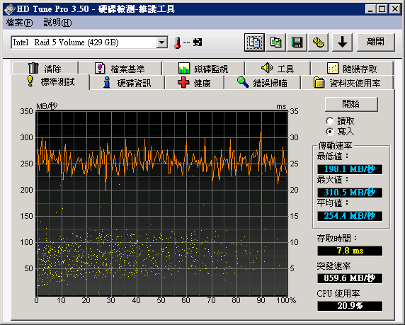 ICH10R RAID 0/1/5/10 測試