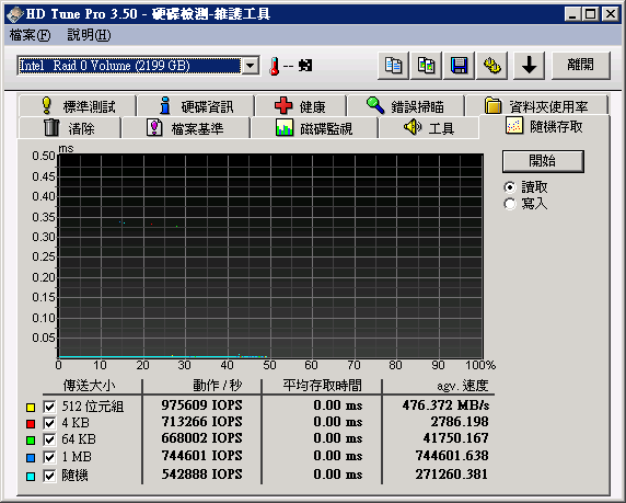 真．ICH10R - 地表最強! 無敵性能實戰記錄 .... (大誤)