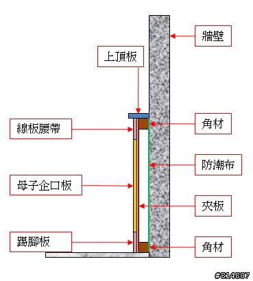 半腰壁板施作方式