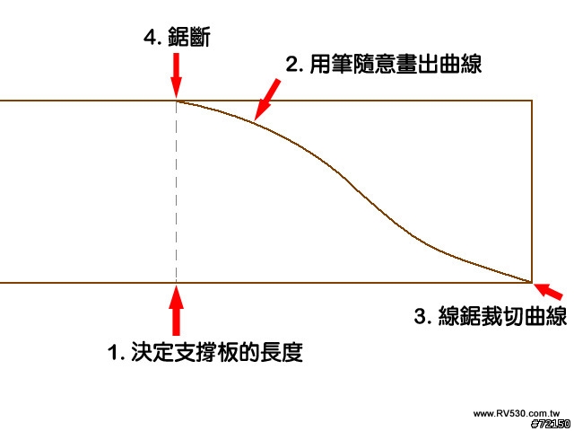 不露出螺絲痕跡的松木層板DIY教學