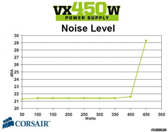 No.16[公益開箱] Corsair VX450W 電源供應器