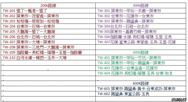 [瘋系列賽] 3/20台東200k(恭禧大家完賽，除了喵跟我)