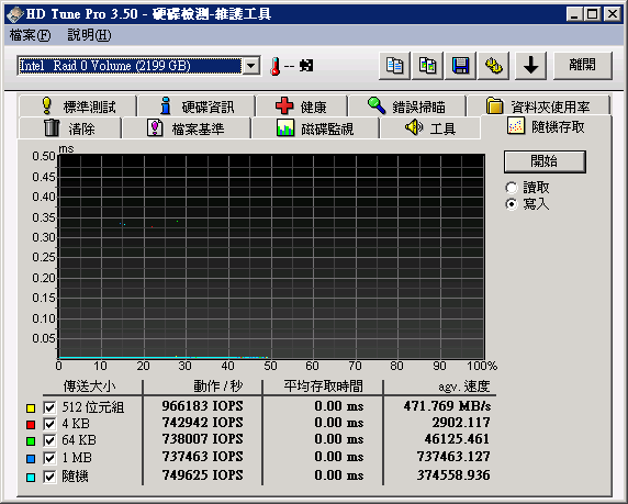 真．ICH10R - 地表最強! 無敵性能實戰記錄 .... (大誤)