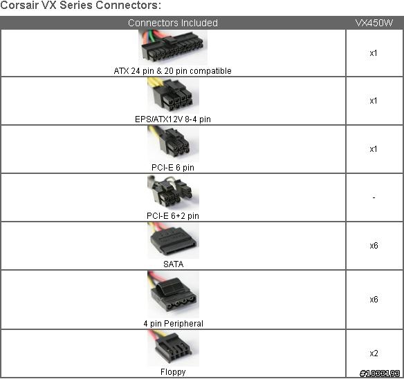 No.16[公益開箱] Corsair VX450W 電源供應器