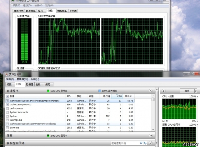 開機後svchost狂吃CPU又變很慢  OS：WIN7